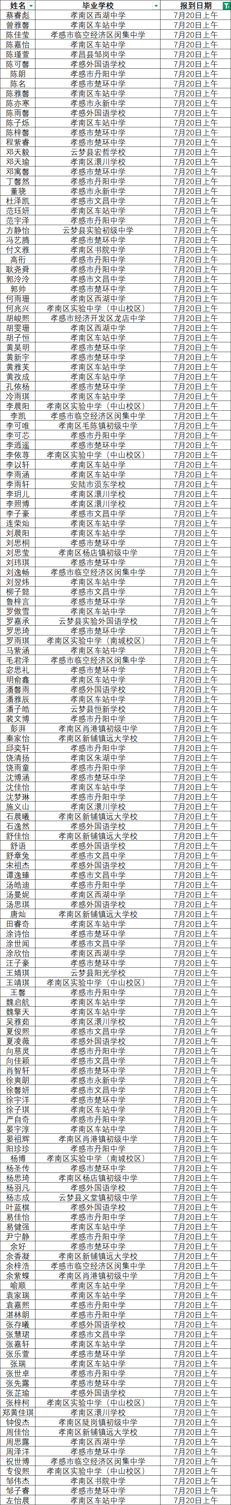 录取名单 7月20日上午
