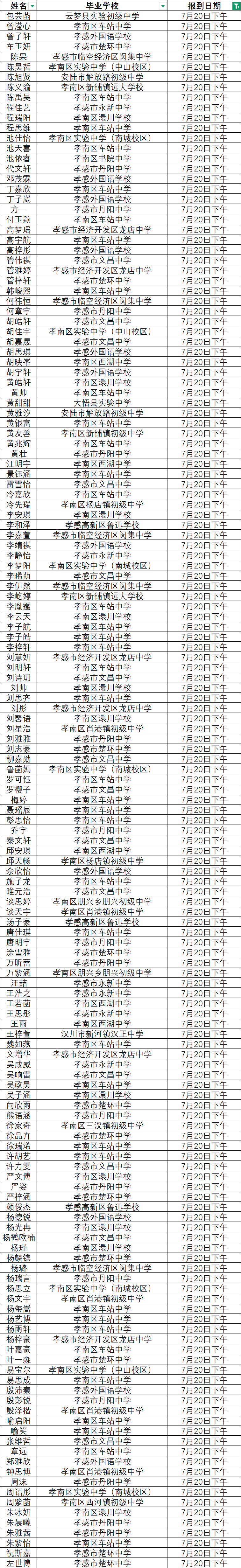 录取名单 7月20日下午