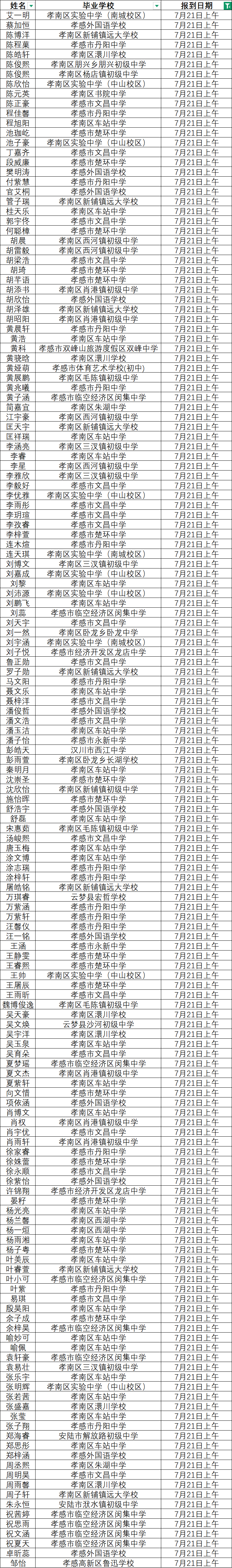 录取名单 7月21日上午