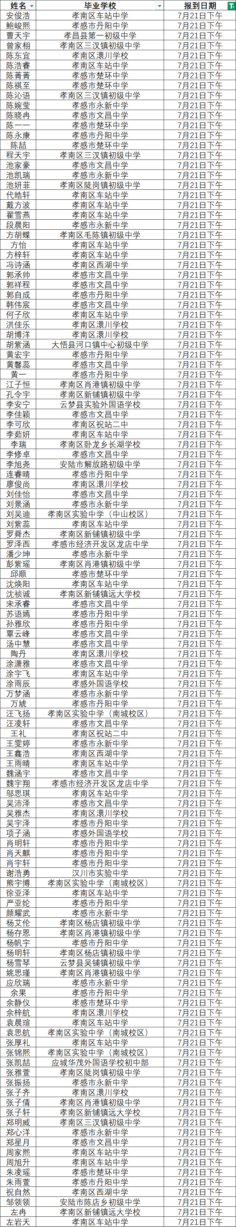 录取名单 7月21日下午