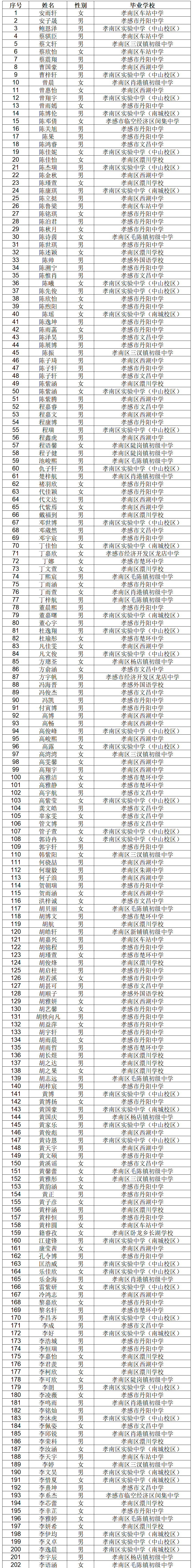 启澴高中2025级录取名单 04.jpg