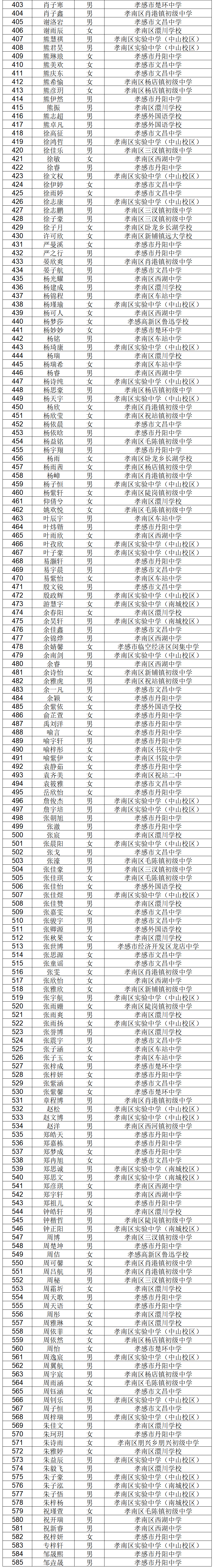 启澴高中2025级录取名单 06.jpg